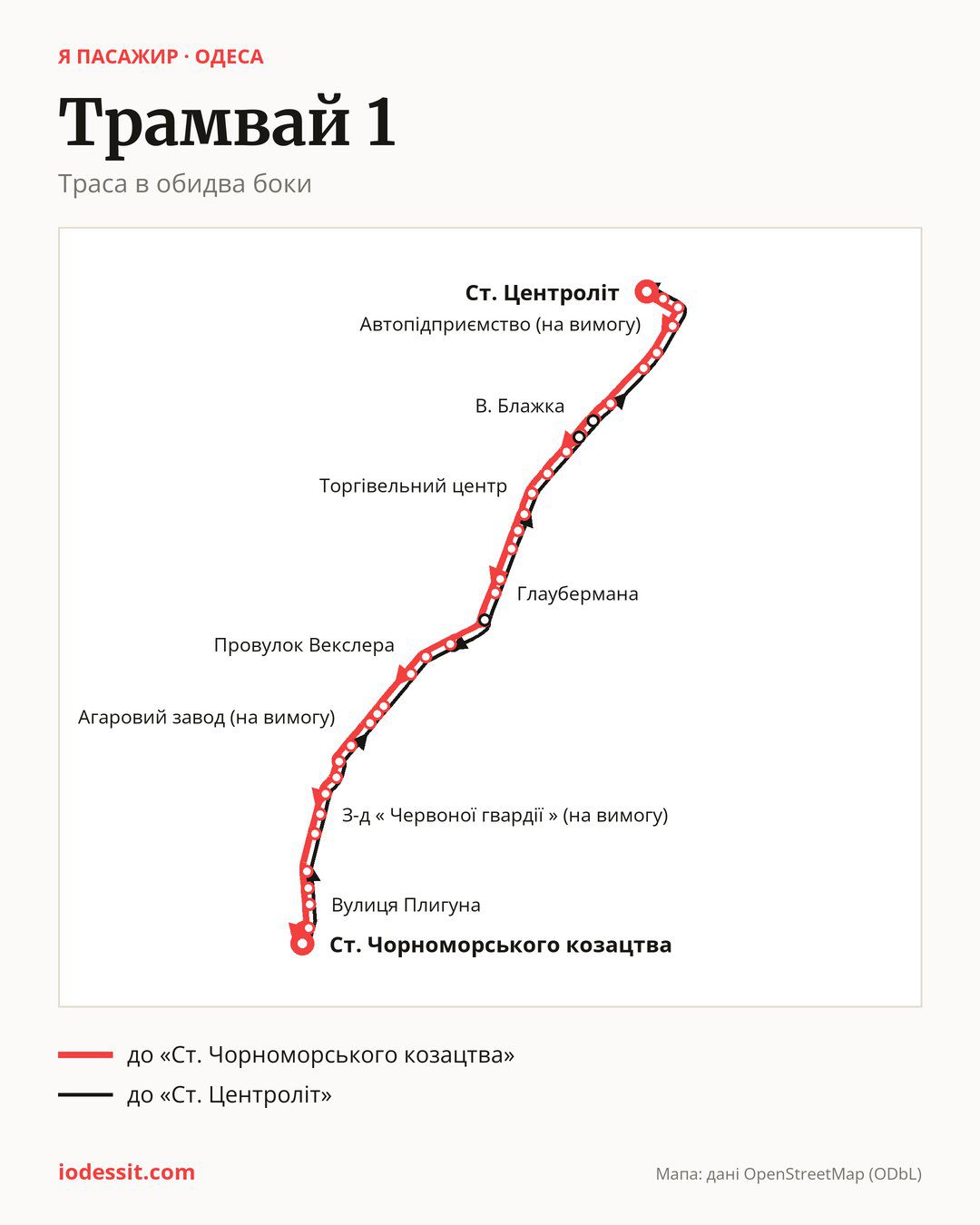 Трамвай 1 в Одесі на мапі: траса в обидва боки