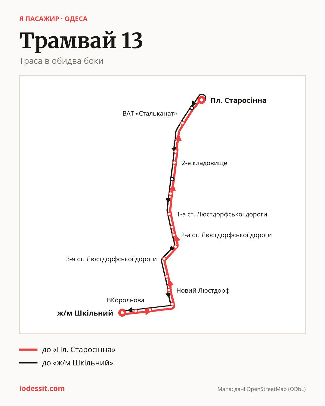 Трамвай 13 в Одесі на мапі: траса в обидва боки
