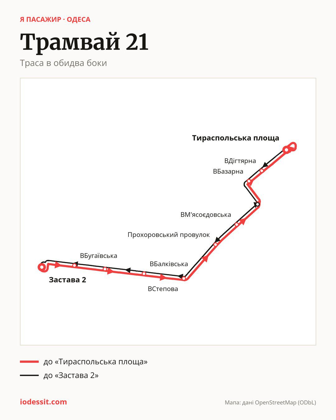 Трамвай 21 в Одесі на мапі: траса в обидва боки